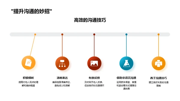 掌握沟通 管理无忧