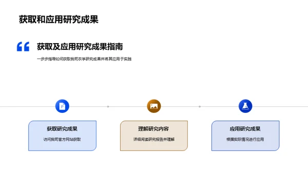 农业未来：科技引领