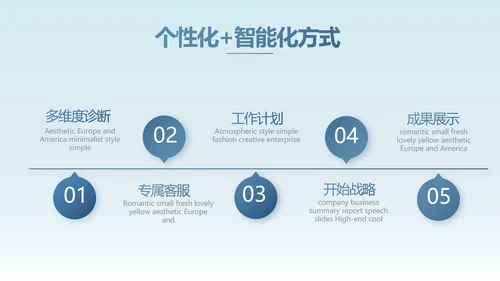 路演创新商业计划书商务动态PPT模板