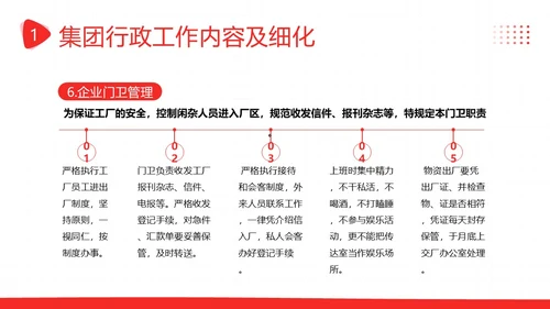 后勤管理培训企业员工人事部商务培训PPT课件