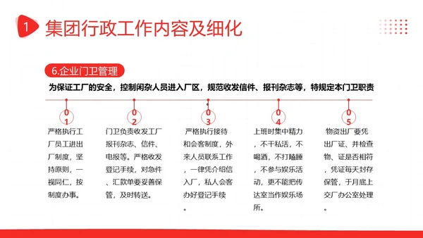 后勤管理培训企业员工人事部商务培训PPT课件