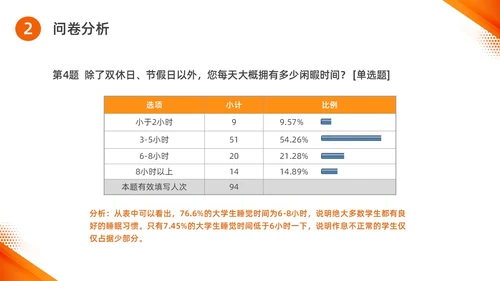 橙色水彩简约商务思政实践报告培训PPT思政课