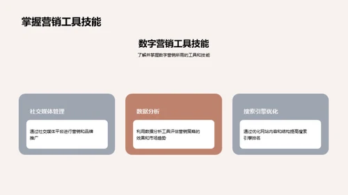 数字化驱动下的房产销售