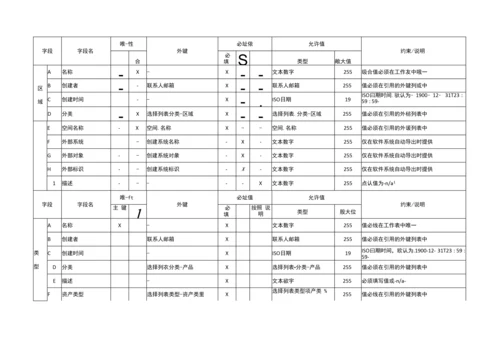 建筑工程运营阶段信息模型数据交换模板、扩展属性集示例.docx