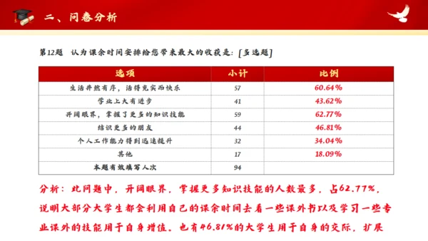 红色大学思政实践报告通用PPT模板