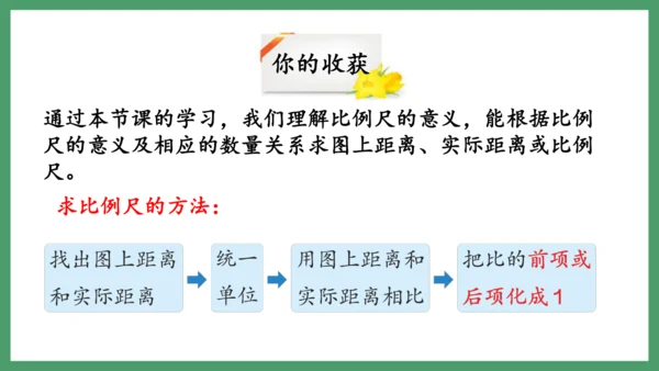 新人教版数学六年级下册4.3.1  比例尺（1）课件