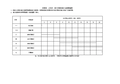 房建施工组织设计后附表