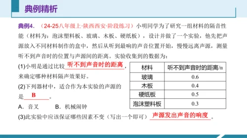 4.跨学科实践：制作隔音房间模型（授课课件）(共23张PPT) -八年级物理上册同步备课系列（人教版