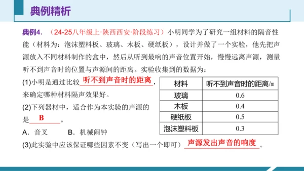 4.跨学科实践：制作隔音房间模型（授课课件）(共23张PPT) -八年级物理上册同步备课系列（人教版