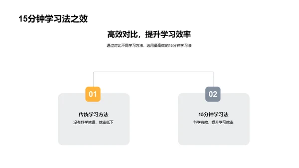 15分钟学习法探究