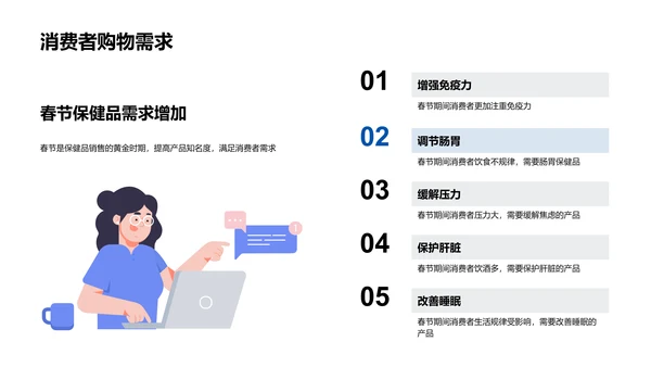 春节医保网络营销报告PPT模板