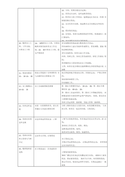 商场营运管理