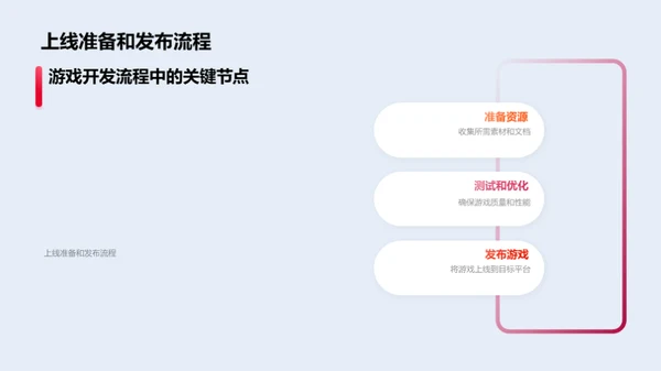 打造游戏宇宙：从创意到实现