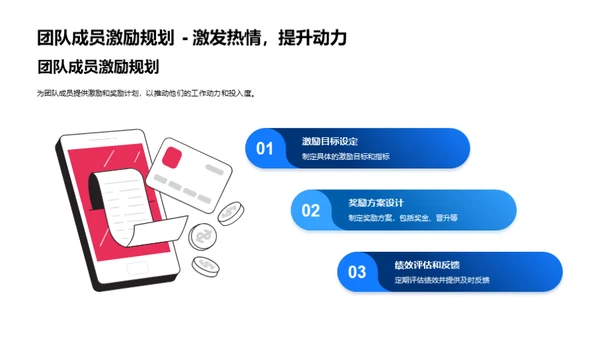 卓越团队成果共创