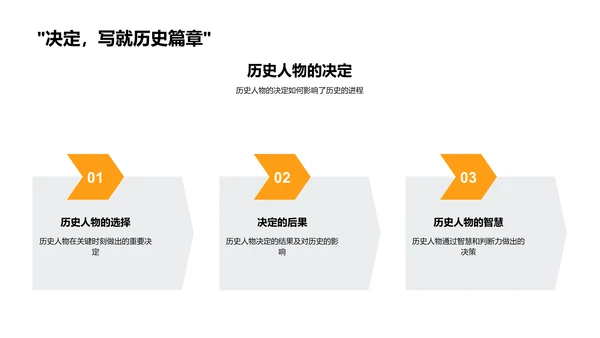 历史人物日常探究PPT模板