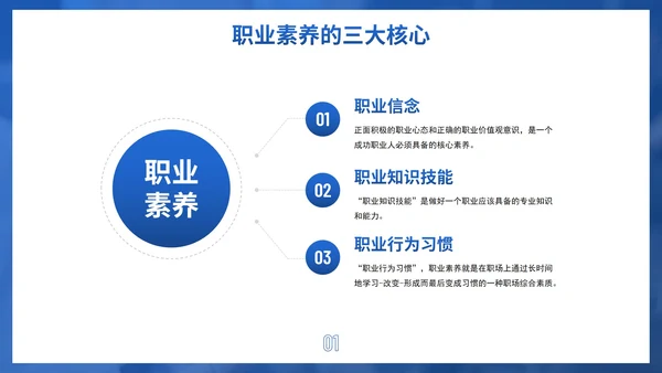 简约商务几何职业道德素养培训PPT模板
