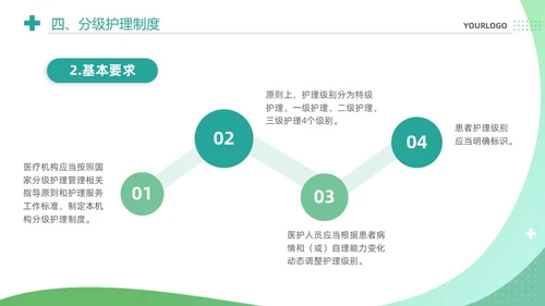 绿色清新简约医疗质量安全核心制度培训课件PPT