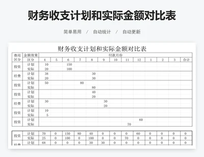 财务收支计划和实际金额对比表