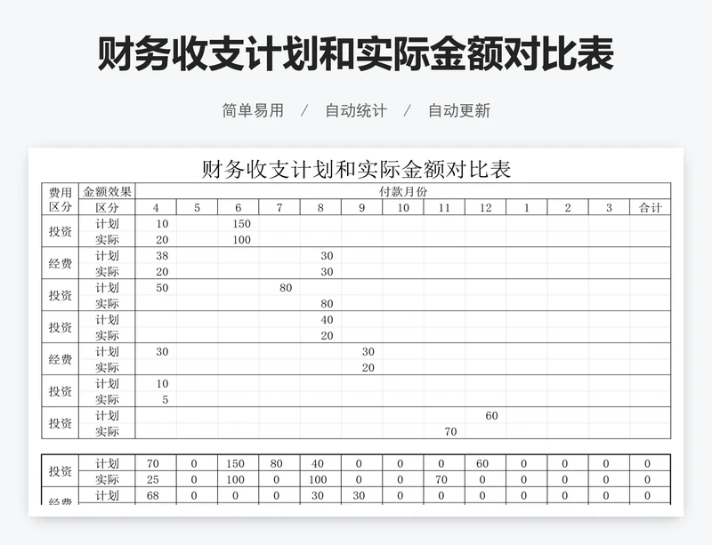 财务收支计划和实际金额对比表