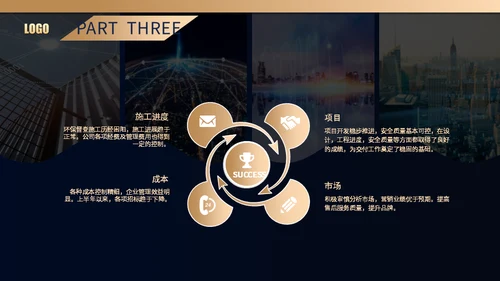 房地产销售年终总结通用PPT模板