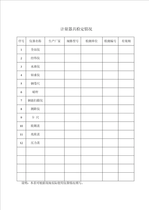 合肥市建筑工程质量验收综合表