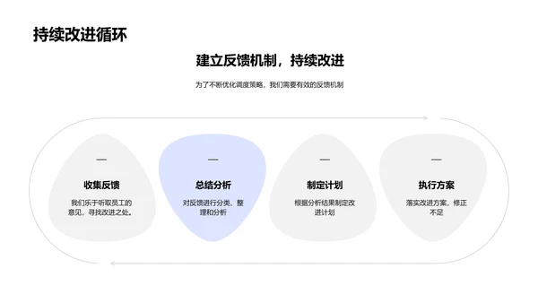 双十一人力资源调度