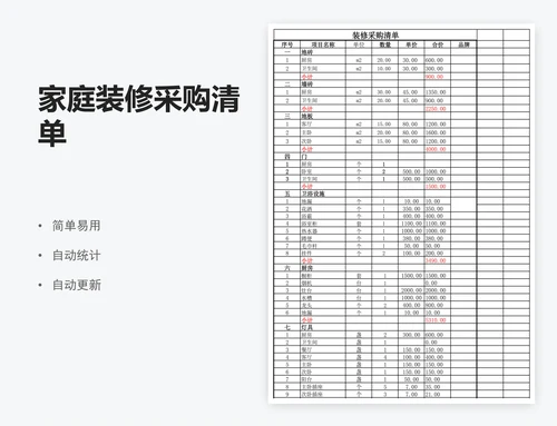 家庭装修采购清单