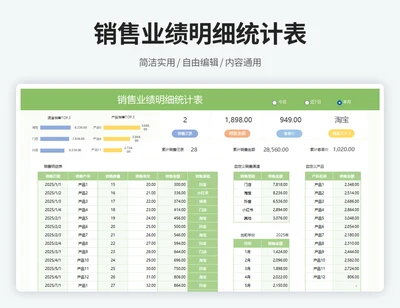 销售业绩统计明细表