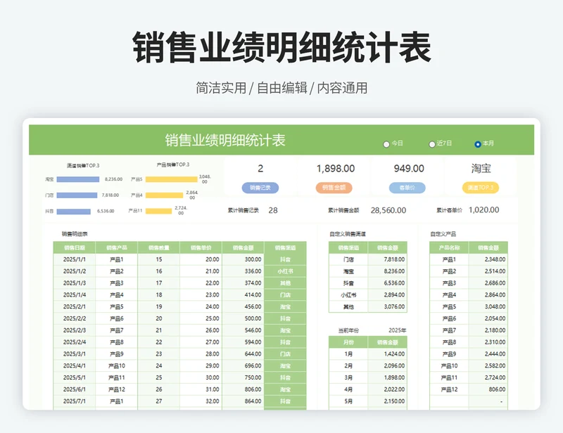 销售业绩统计明细表