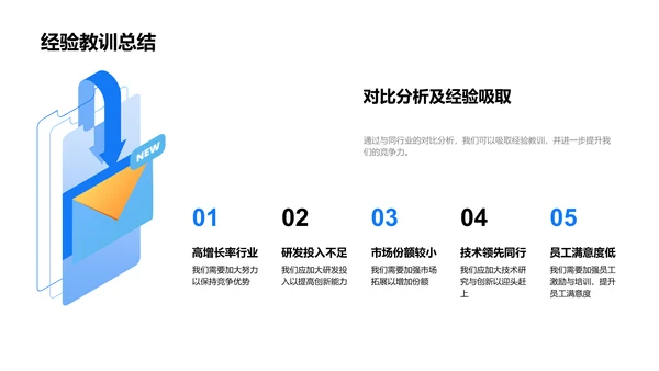 季度生物医疗报告PPT模板