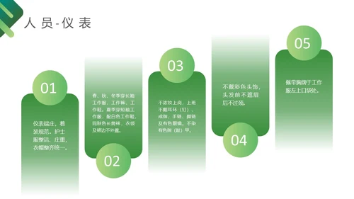 深绿色简约医护护理质量管理制度培训PPT