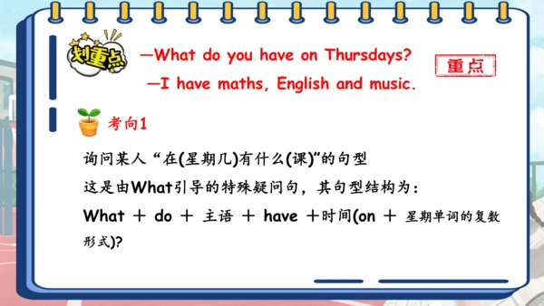 Unit 2 My week 复习课件（词组+句型+语音+语法+写作指导）