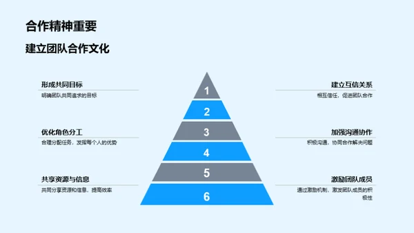 战略激励，共创未来