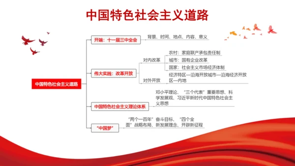 第三单元  中国特色社会主义道路（单元复习课件）八年级历史下册同步备课系列（部编版）