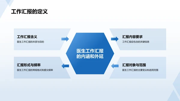 蓝色医生工作汇报PPT模板