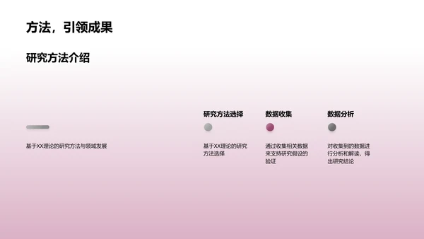 毕业论文选题解析PPT模板