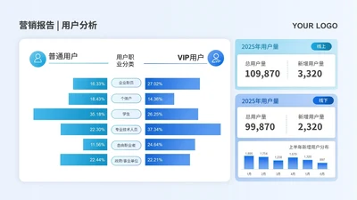 蓝色简约商务数据图表营销报告数据分析