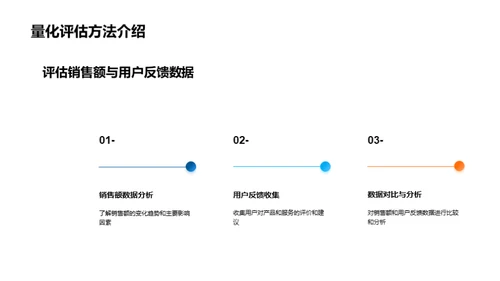 打破双十二营销困局