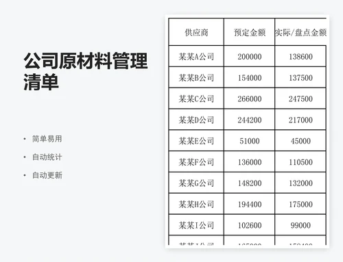 公司原材料管理清单