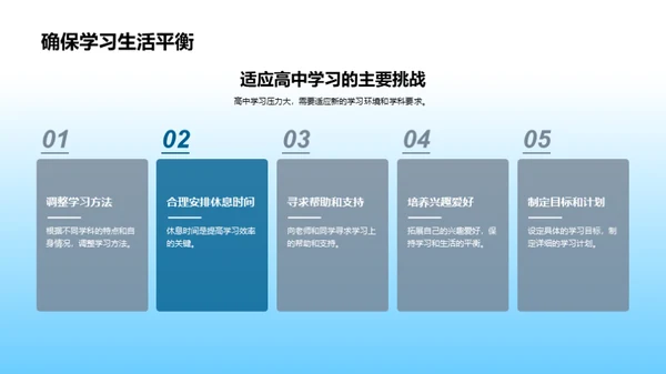 高效学习新策略