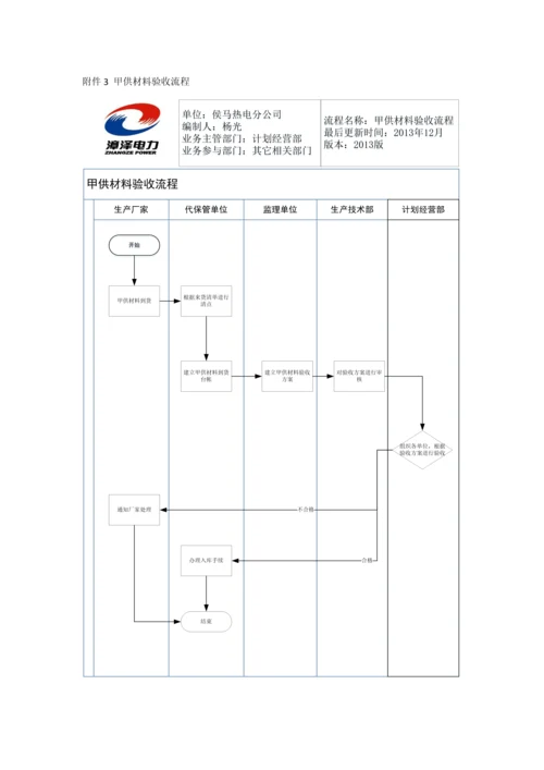 甲供材料管理制度.docx