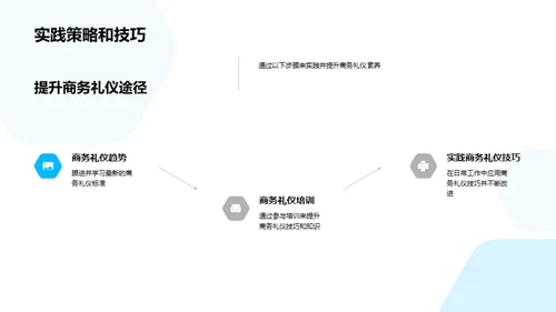 医疗行业商务礼仪解析