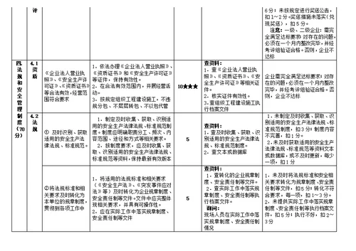 一级交文档教材通运输建筑施工企业安全生产标准化考评评分细则