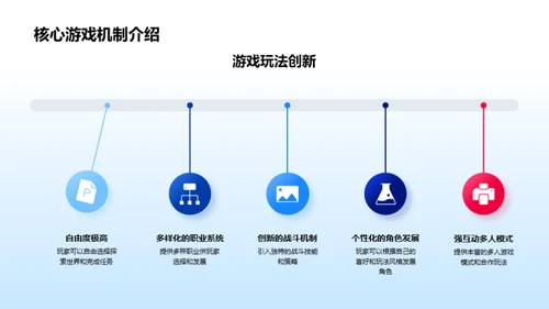 新游戏的市场力量