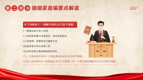 民法典婚姻篇学习民法典法律知识PPT课件
