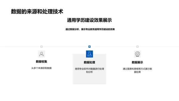 专业教育与通用学历PPT模板