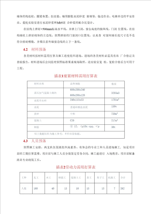 某呼唤中心基地工程砌体工程施工方案