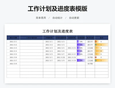 工作计划及进度表模版