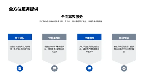 化学在医疗中的应用PPT模板