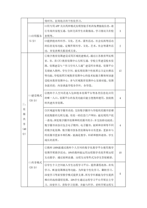 江苏省中小学智慧校园建设指南资料讲解